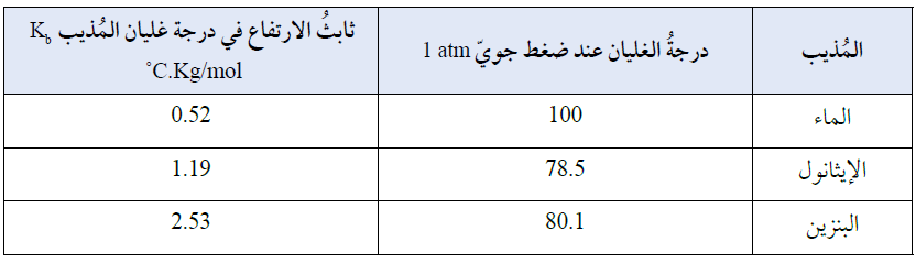 قيم ثابت الارتفاع في درجة الغليان